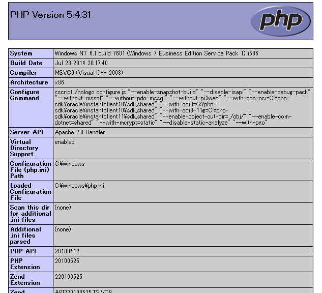 phpinfo