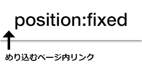 ヘッダーを固定した状態でのページ内リンクの位置調整