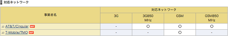 ドコモのサイトで調べた結果